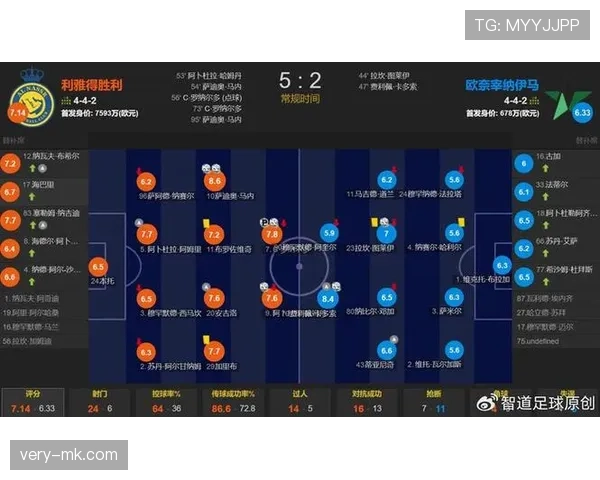 利雅得胜利近期比赛节奏趋于流畅，阵容磨合提升，竞争强度有所增强