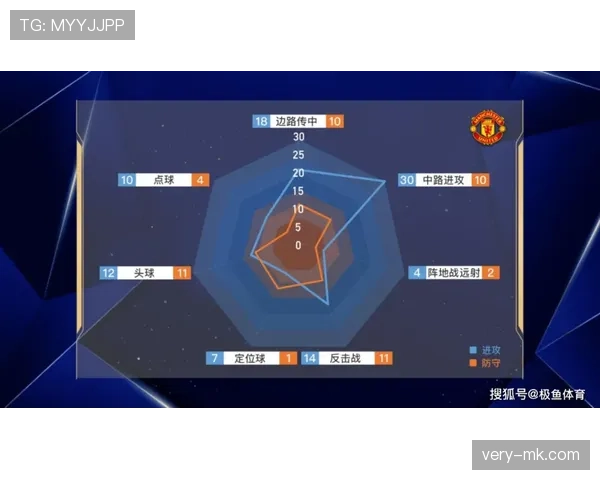曼联伪复兴暴露深层问题，赛季走势面临严峻考验
