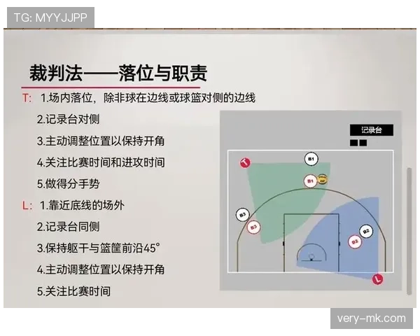 篮球违体犯规如何判定？深入分析规则定义与处罚标准