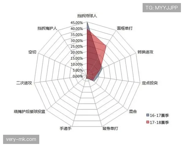 解析持球掩护规则中的关键执行要点与常见误区