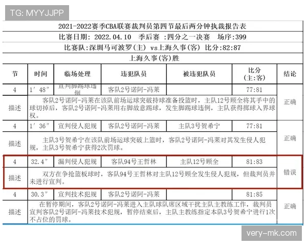 足球裁判报告的主要内容及其在比赛判罚中的关键作用解析