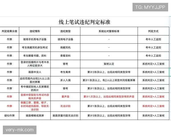 进攻重置规则详解：什么情况下24秒会重新计算？