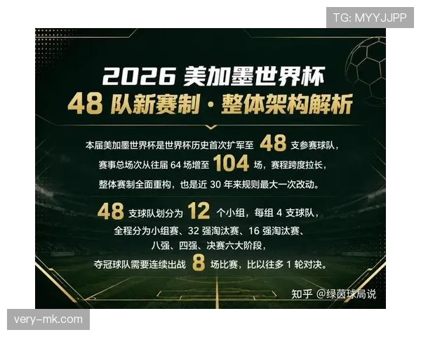 2026世界杯赛制调整原因是什么